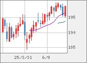 GBPJPY
