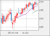 GBPJPY