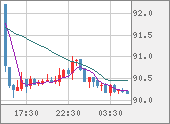 NZDJPY