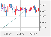 NZDJPY