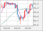 NZDJPY