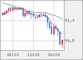 NZDJPY