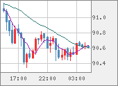 NZDJPY