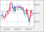 NZDJPY