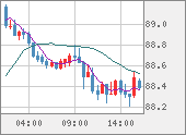 NZDJPY