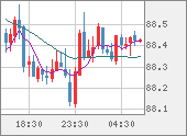 NZDJPY