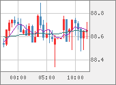 NZDJPY