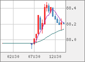 NZDJPY