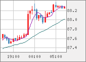 NZDJPY