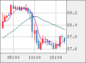 NZDJPY