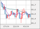 NZDJPY