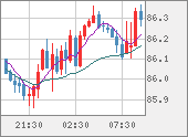 NZDJPY