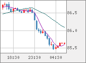 NZDJPY