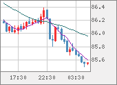 NZDJPY