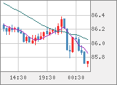 NZDJPY