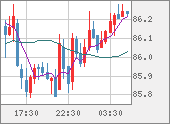 NZDJPY