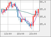 NZDJPY