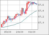 NZDJPY