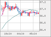 NZDJPY