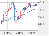 NZDJPY