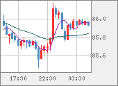 NZDJPY