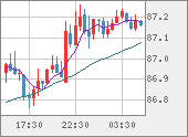 NZDJPY
