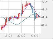 NZDJPY