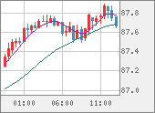 NZDJPY