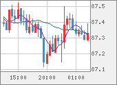 NZDJPY