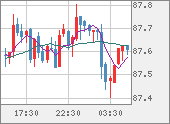 NZDJPY