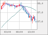 NZDJPY