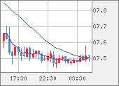 NZDJPY