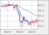 NZDJPY