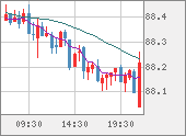 NZDJPY
