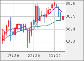 NZDJPY