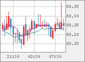NZDJPY