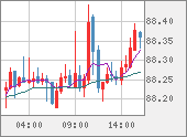 NZDJPY