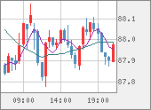 NZDJPY