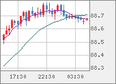 NZDJPY