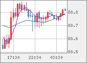NZDJPY