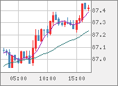 NZDJPY