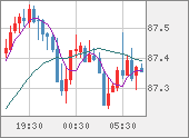 NZDJPY
