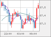 NZDJPY
