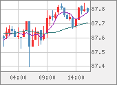 NZDJPY