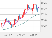 NZDJPY