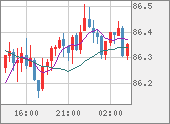 NZDJPY