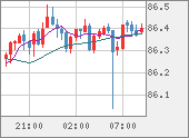 NZDJPY