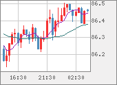 NZDJPY