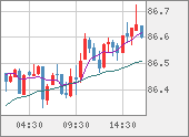 NZDJPY