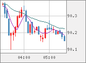 NZDJPY